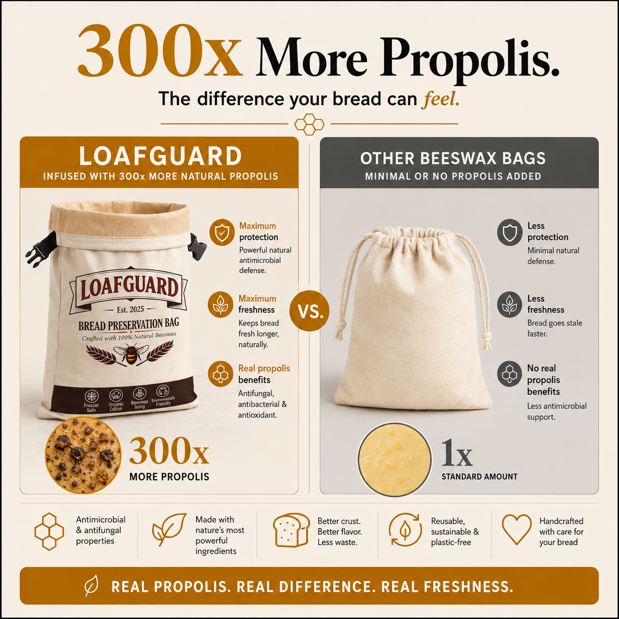 LoafGuard™ 100% Beeswax Bread Storage Bag
