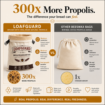 LoafGuard™ 100% Beeswax Bread Storage Bag